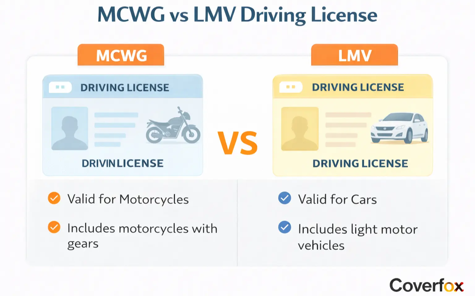 Difference between mcwg and lmv driving license